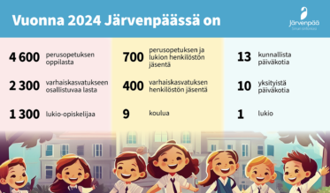 Piirroskuva opetuksen ja kasvatuksen palvelualueen oppilaista ja henkilökunnasta vuonna 2024.